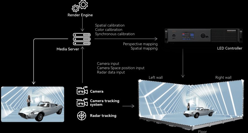 soarlume xr workflow solution