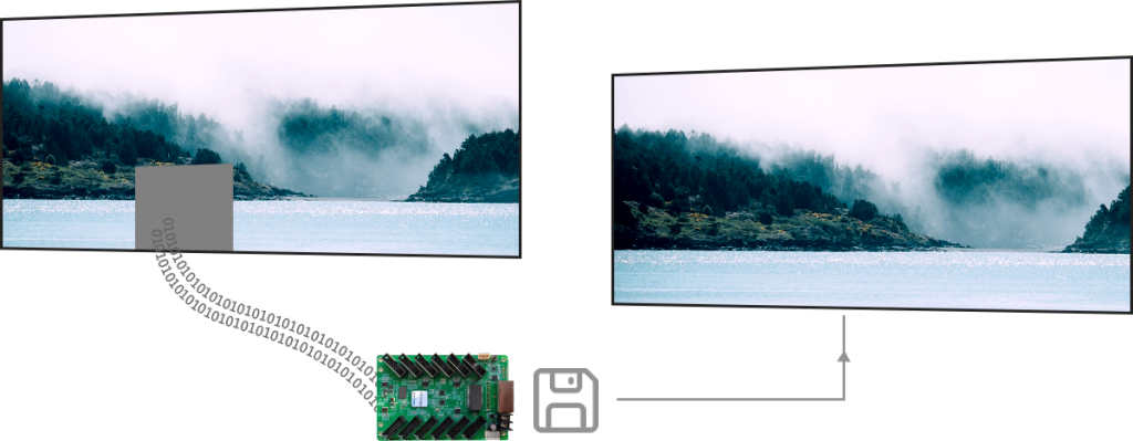 mrv series receiving cards