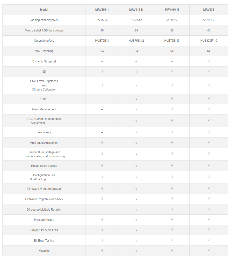 mrv series receiving cards