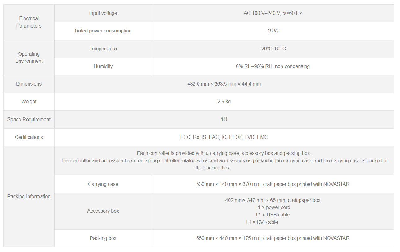 mctrl600 sending box