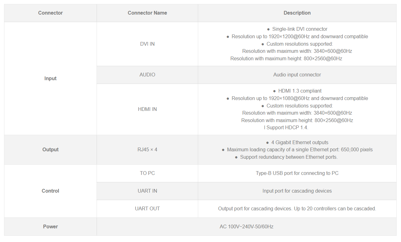 mctrl660 sending box