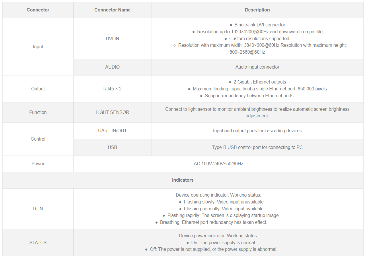 mctrl300 sending box